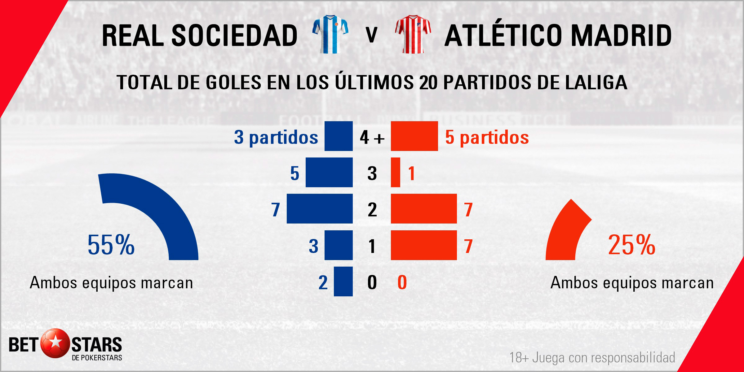 Betstars Real Sociedad vs Atletico de Madrid 04 Betstars, Real Sociedad vs Atlético de Madrid, pronósticos deportivos, fútbol, LaLiga Santander, Real Sociedad vs Atlético de Madrid apuestas, últimas noticias deportivas, apuestas deportivas pronosticos expertos, noticias de deportes, partidos de hoy, fútbol hoy, partidos de fútbol hoy, los partidos de hoy, La Liga 2019 20, apuestas La Liga, pronósticos Liga Santander, apuestas Liga Santander, cuotas Liga Santander